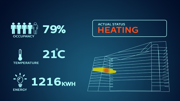 Philips с нова система осветителни тела, свързани в Ethernet мрежа