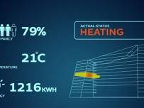 Philips с нова система осветителни тела, свързани в Ethernet мрежа