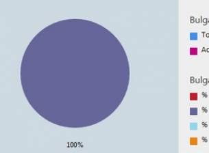 Microsoft са получили над 72 000 заявки за разкриване на лична информация