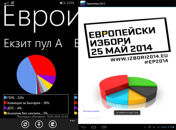 Мобилно приложение осигурява информация за изборите