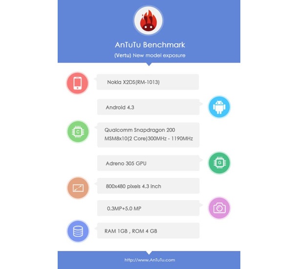 Nokia X2 ще има подобрени технически характеристики