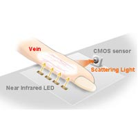 Нова система за идентификация чрез биометрични данни от Sony