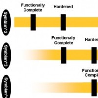 Плановете на Symbian Foundation за развитие на платформата