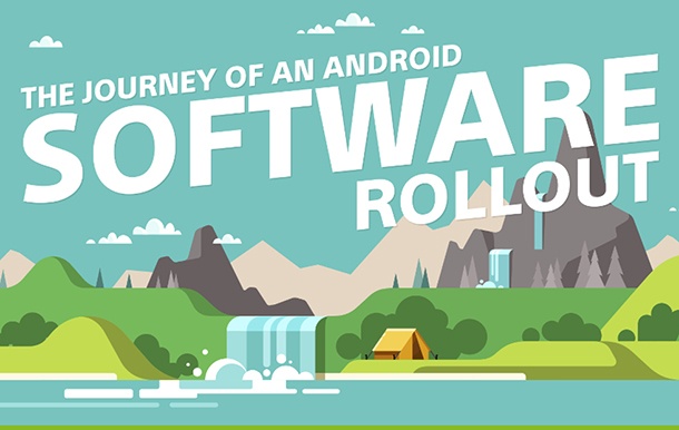 Sony обяснява как се актуализира Android