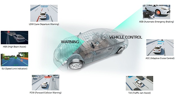 LG ще доставя ADAS камери за германски производител на премиум автомобили