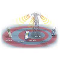 Тестове за CDMA450 1xEV-DO в Чехия