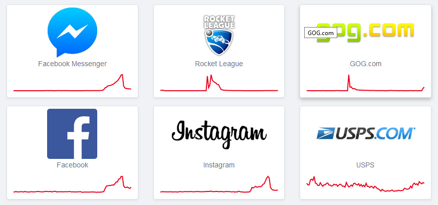 Проблеми затрудниха работата на Facebook, Messenger и Instagram