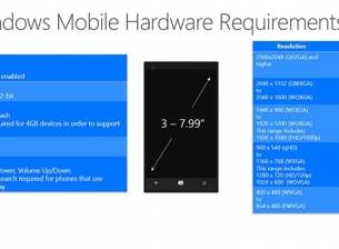 Microsoft разкри минималните хардуерни изисквания на Windows 10 за телефони