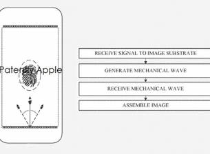 Патент на Apple показва вграден в дисплея скенер на отпечатъци