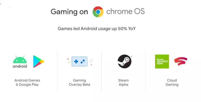 Геймингът ще е възможен и с Chrome OS