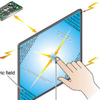 Nokia поръчва капацитивни дисплеи от Wintek