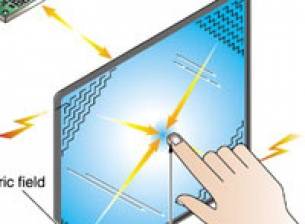 Nokia поръчва капацитивни дисплеи от Wintek