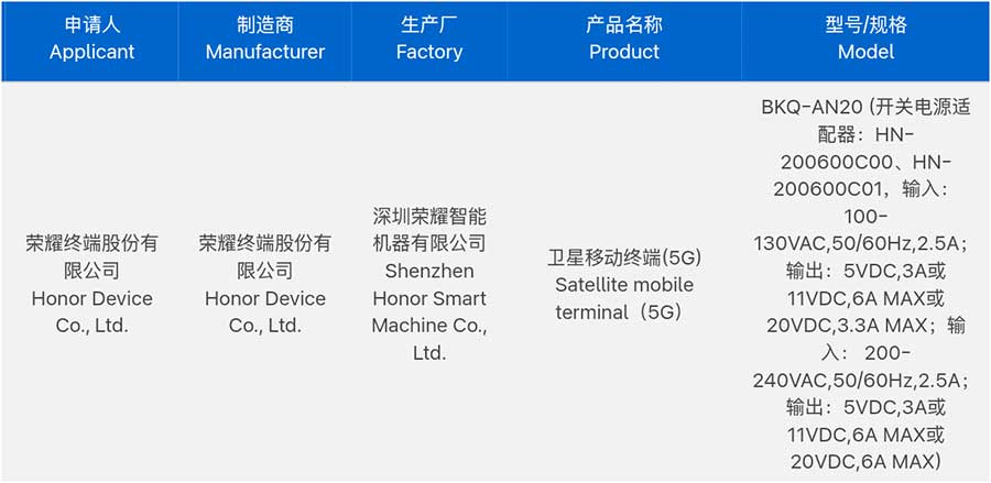 Сертифицираха Honor Magic 8 Ultra със зареждане при 120W