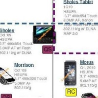Плановетe на Motorola до края на първото тримесечие на 2010 г.?