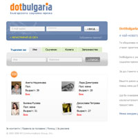 DotBulgaria - българският Facebook. Ники Кънчев, Азис и Любо от 