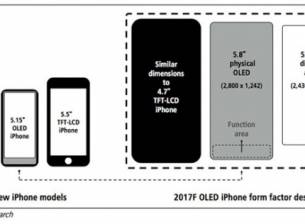 iPhone 8 ще има 5,8” OLED дисплей, но част от него ще е за бутони
