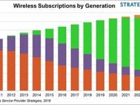 До 2023 ще има почти 600 милиона 5G връзки, смята Strategy Analytics