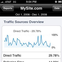 Приложение за iPhone за работа с Google Analytics
