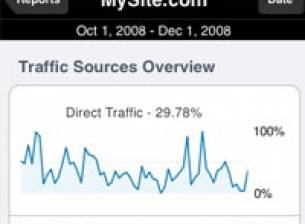 Приложение за iPhone за работа с Google Analytics