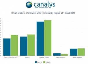 Canalys очаква 5% ръст в доставките на смартфони за годината