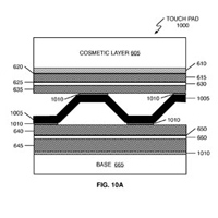 Apple подготвя нова сензорна технология