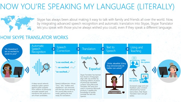 Днес стартират тестовете на Skype Translator