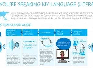 Днес стартират тестовете на Skype Translator